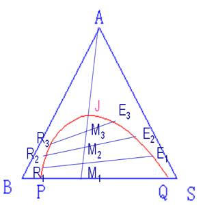 三元液液平衡相圖