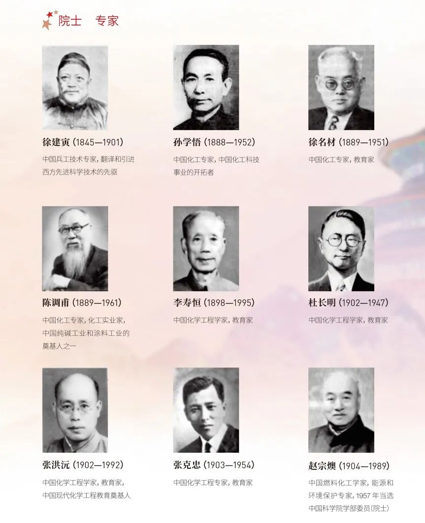 流體相平衡與熱力學(xué)