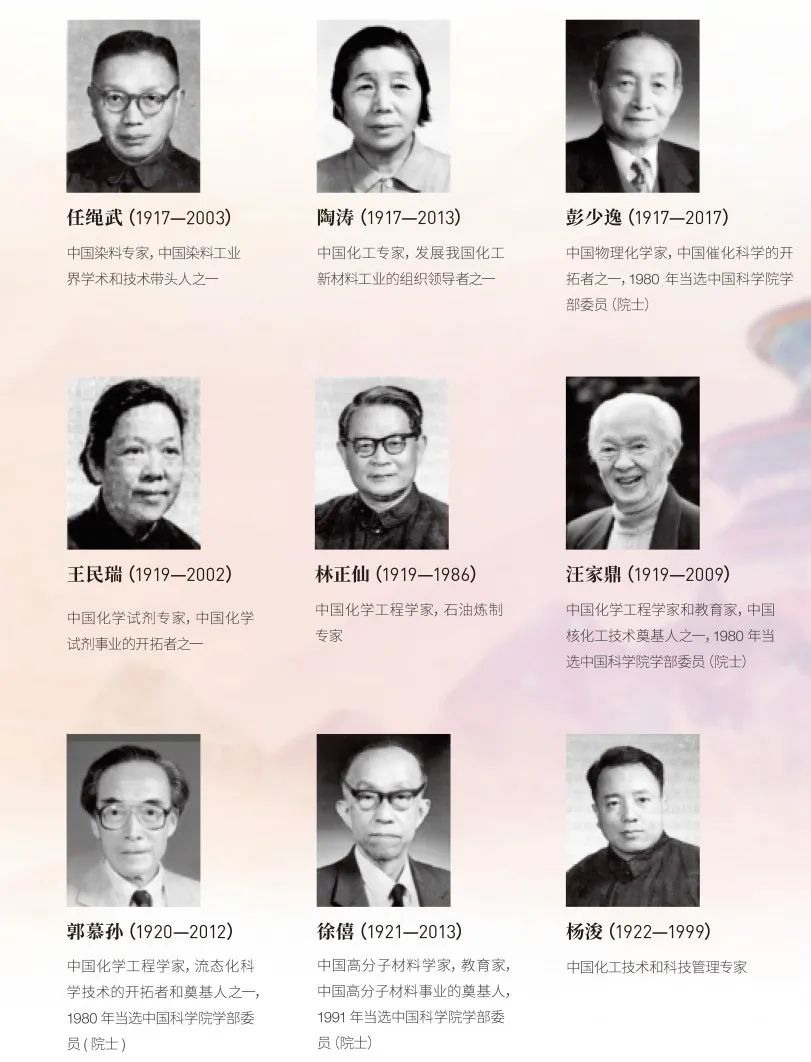 流體相平衡與熱力學(xué)