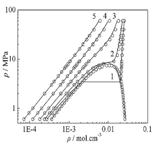 流體相平衡與熱力學(xué)