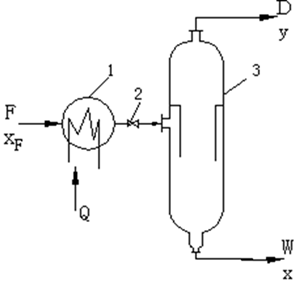 流體相平衡與熱力學