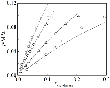 流體相平衡與熱力學